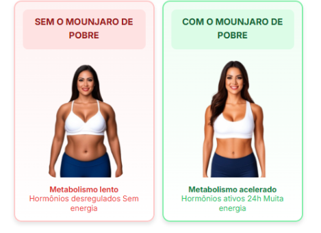 Antes – metabolismo lento