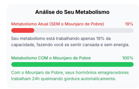 Depois – metabolismo acelerado